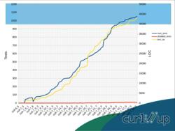 Thumbnail image of The curl test suite