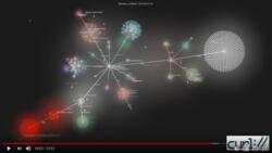 Thumbnail image of twenty years of curl development - by gource